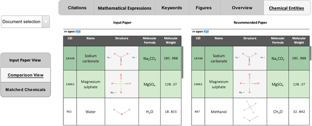 Figure 2 for Recommending Research Papers to Chemists: A Specialized Interface for Chemical Entity Exploration