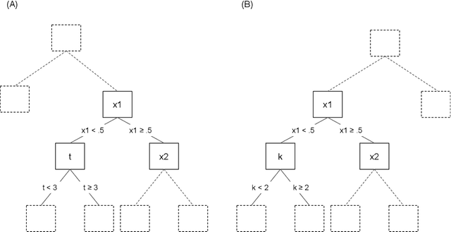 Figure 4 for A General Machine Learning Framework for Survival Analysis