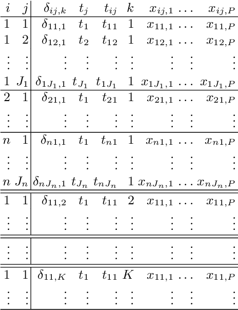 Figure 2 for A General Machine Learning Framework for Survival Analysis