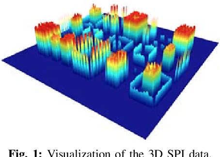 Figure 1 for Convolutional Recurrent Reconstructive Network for Spatiotemporal Anomaly Detection in Solder Paste Inspection