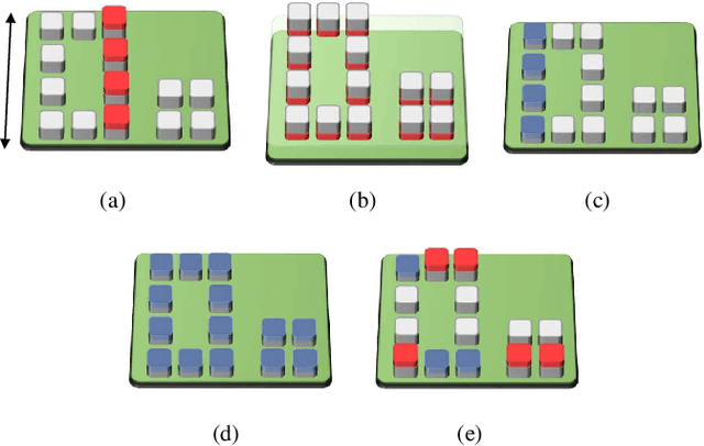 Figure 3 for Convolutional Recurrent Reconstructive Network for Spatiotemporal Anomaly Detection in Solder Paste Inspection