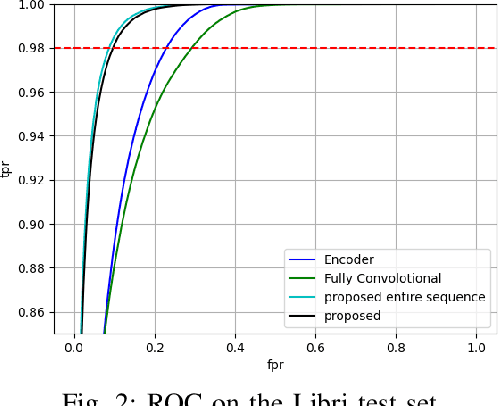 Figure 2 for CNN self-attention voice activity detector