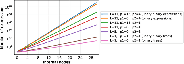 Figure 1 for Deep Learning for Symbolic Mathematics