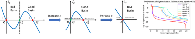 Figure 4 for Towards Demystifying Representation Learning with Non-contrastive Self-supervision