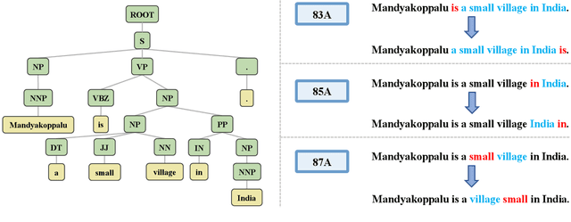 Figure 3 for Cross-Lingual Ability of Multilingual Masked Language Models: A Study of Language Structure