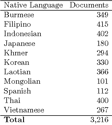 Figure 4 for Native Language Identification using Stacked Generalization