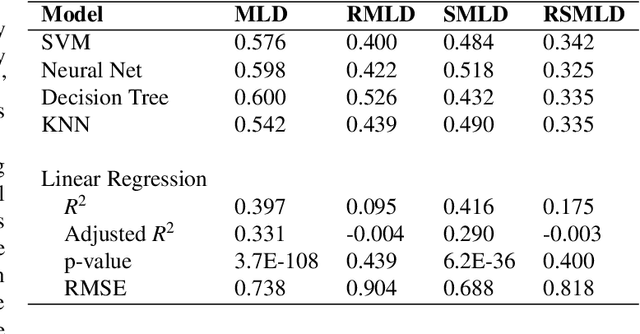 Figure 2 for Feature Selection on Lyme Disease Patient Survey Data