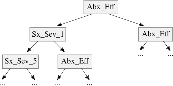 Figure 4 for Feature Selection on Lyme Disease Patient Survey Data