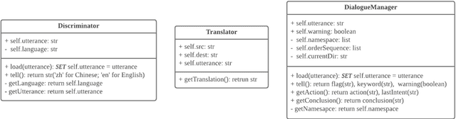 Figure 3 for Bil-DOS: A Bi-lingual Dialogue Ordering System (for Subway)