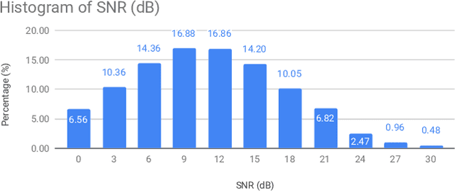 Figure 3 for Personal VAD: Speaker-Conditioned Voice Activity Detection