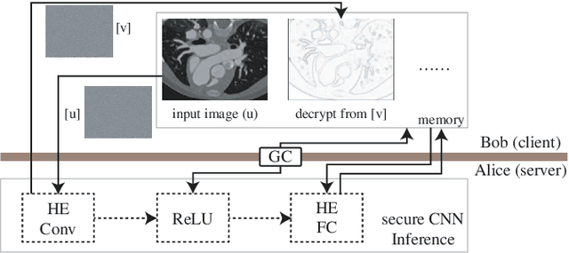 Figure 3 for NASS: Optimizing Secure Inference via Neural Architecture Search