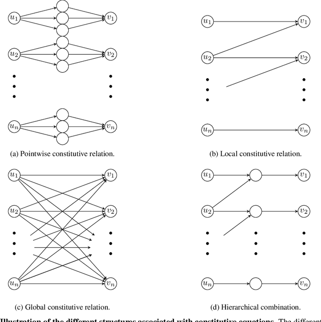 Figure 1 for On the application of Physically-Guided Neural Networks with Internal Variables to Continuum Problems
