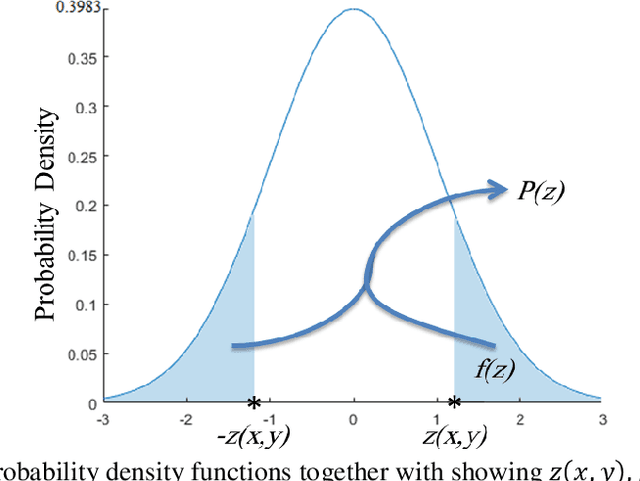 Figure 3 for An Objective Evaluation Metric for image fusion based on Del Operator