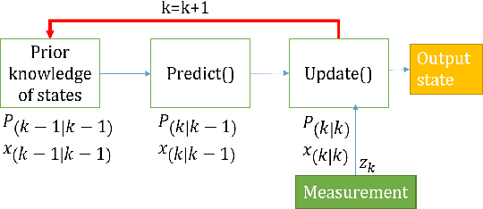 Figure 1 for Online and Real-time Object Tracking Algorithm with Extremely Small Matrices