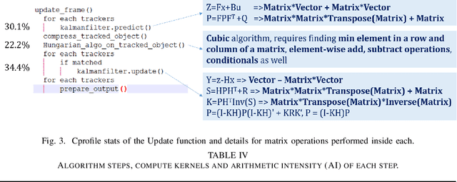 Figure 3 for Online and Real-time Object Tracking Algorithm with Extremely Small Matrices