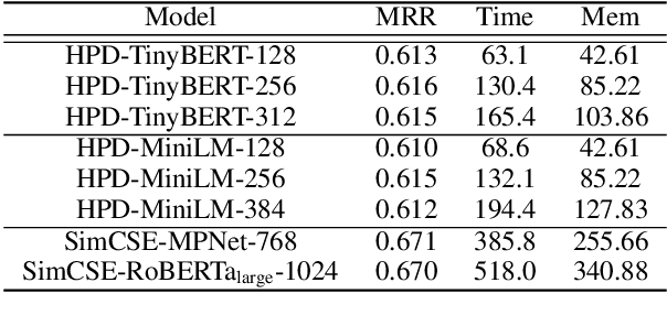 Figure 4 for Compressing Sentence Representation for Semantic Retrieval via Homomorphic Projective Distillation