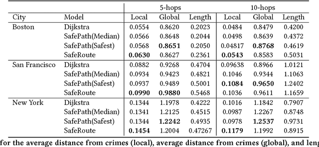 Figure 2 for SafeRoute: Learning to Navigate Streets Safely in an Urban Environment