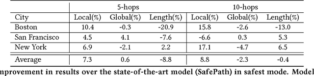 Figure 3 for SafeRoute: Learning to Navigate Streets Safely in an Urban Environment