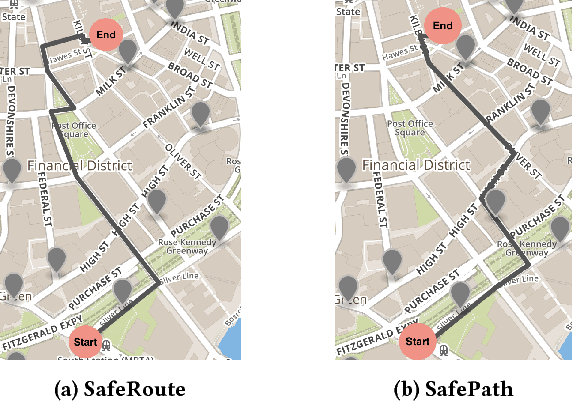 Figure 4 for SafeRoute: Learning to Navigate Streets Safely in an Urban Environment