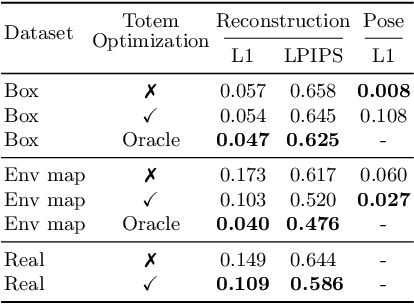 Figure 1 for Totems: Physical Objects for Verifying Visual Integrity