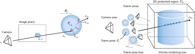 Figure 4 for Totems: Physical Objects for Verifying Visual Integrity