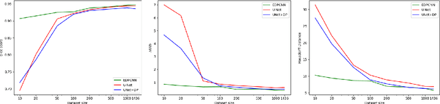 Figure 4 for End-to-end Learning of Convolutional Neural Net and Dynamic Programming for Left Ventricle Segmentation