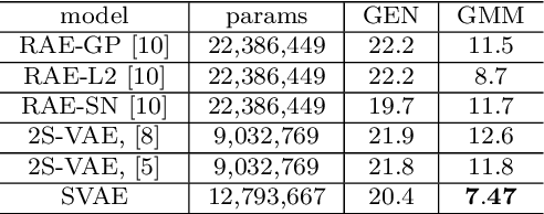 Figure 2 for Enhancing variational generation through self-decomposition