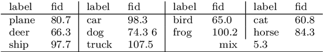 Figure 4 for Enhancing variational generation through self-decomposition