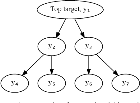 Figure 1 for A Self-supervised Approach to Hierarchical Forecasting with Applications to Groupwise Synthetic Controls