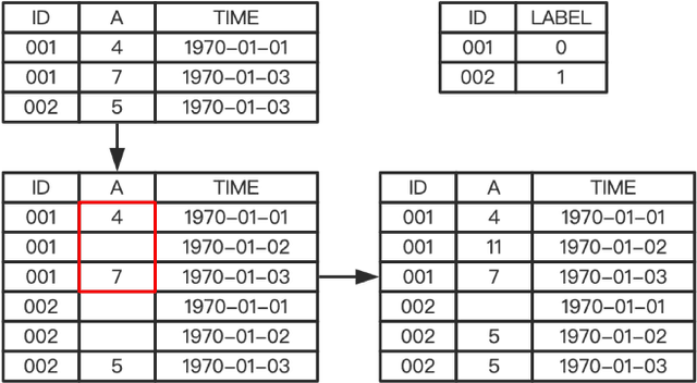 Figure 1 for Fast Automatic Feature Selection for Multi-Period Sliding Window Aggregate in Time Series