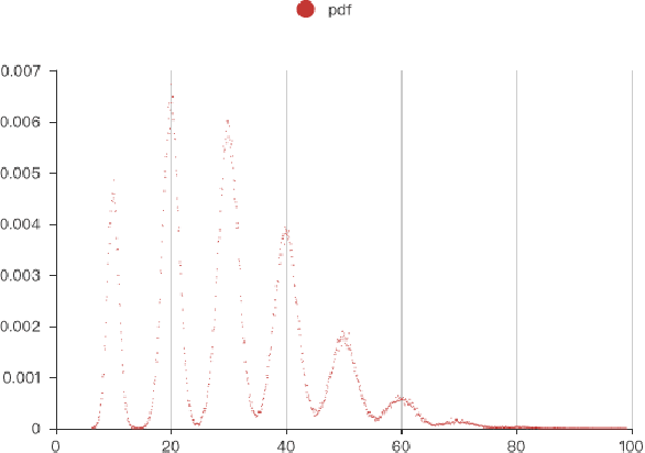 Figure 2 for Fast Automatic Feature Selection for Multi-Period Sliding Window Aggregate in Time Series