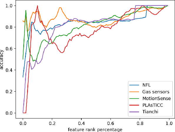 Figure 3 for Fast Automatic Feature Selection for Multi-Period Sliding Window Aggregate in Time Series