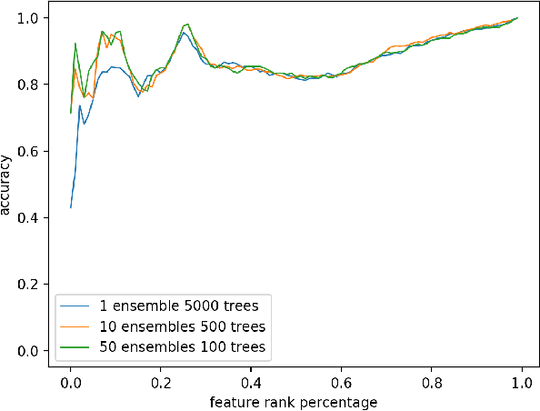 Figure 4 for Fast Automatic Feature Selection for Multi-Period Sliding Window Aggregate in Time Series