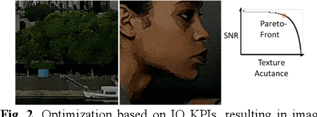 Figure 2 for Automatic ISP image quality tuning using non-linear optimization