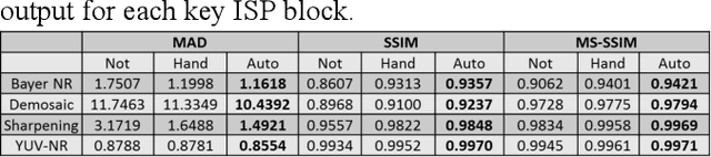 Figure 1 for Automatic ISP image quality tuning using non-linear optimization