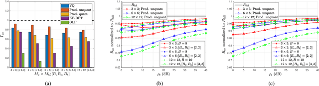 Figure 3 for Tensor Learning-based Precoder Codebooks for FD-MIMO Systems