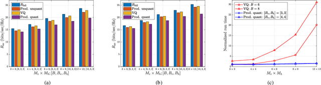 Figure 4 for Tensor Learning-based Precoder Codebooks for FD-MIMO Systems