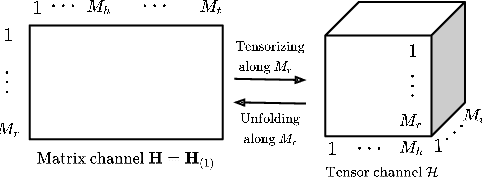 Figure 2 for Tensor Learning-based Precoder Codebooks for FD-MIMO Systems
