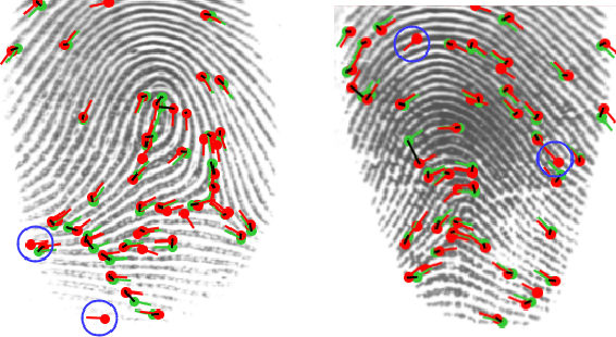Figure 4 for Transformer based Fingerprint Feature Extraction