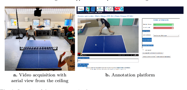 Figure 2 for 3D Convolutional Networks for Action Recognition: Application to Sport Gesture Recognition