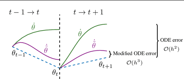 Figure 1 for Discretization Drift in Two-Player Games