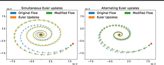Figure 4 for Discretization Drift in Two-Player Games