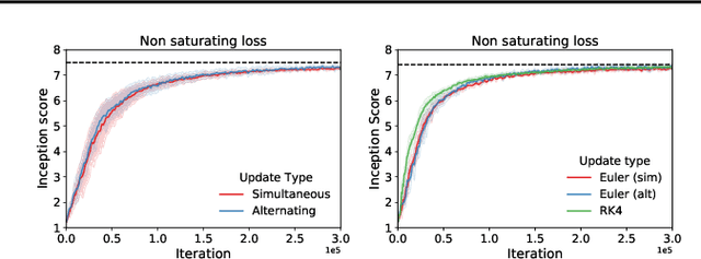 Figure 3 for Discretization Drift in Two-Player Games