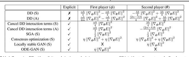 Figure 2 for Discretization Drift in Two-Player Games