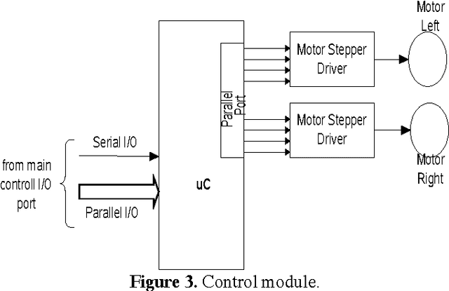 Figure 3 for Control and Monitoring System for Modular Wireless Robot