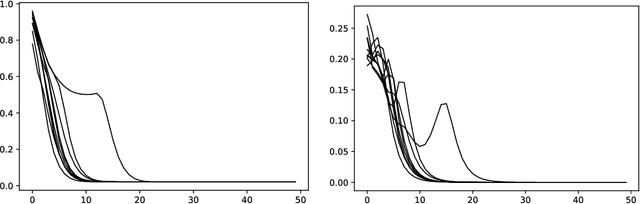 Figure 2 for Group Invariant Dictionary Learning