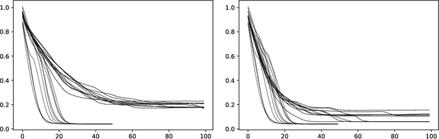 Figure 3 for Group Invariant Dictionary Learning