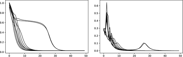 Figure 4 for Group Invariant Dictionary Learning
