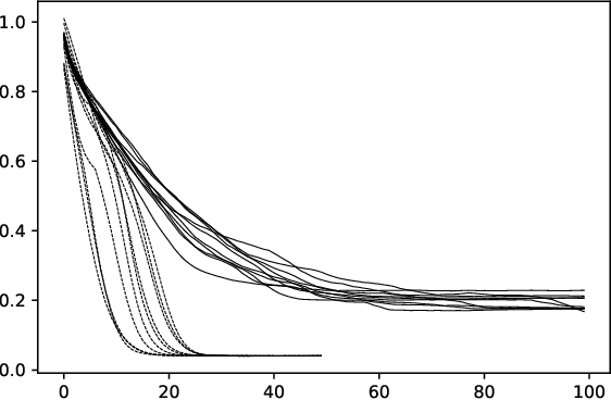 Figure 1 for Group Invariant Dictionary Learning