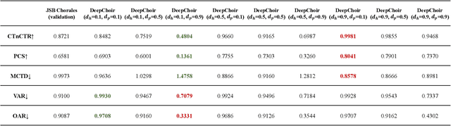 Figure 4 for Chord-Conditioned Melody Choralization with Controllable Harmonicity and Polyphonicity